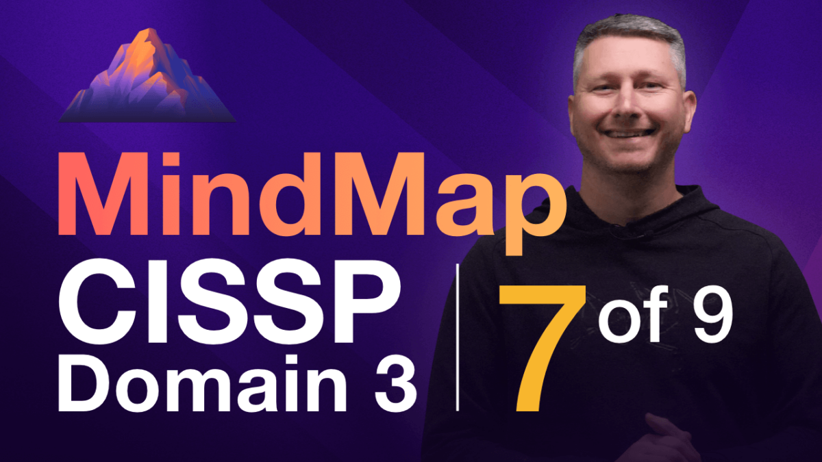 Digital Signatures & Certificates, PKI & Key Management in CISSP Domain 3:  A Deep Dive