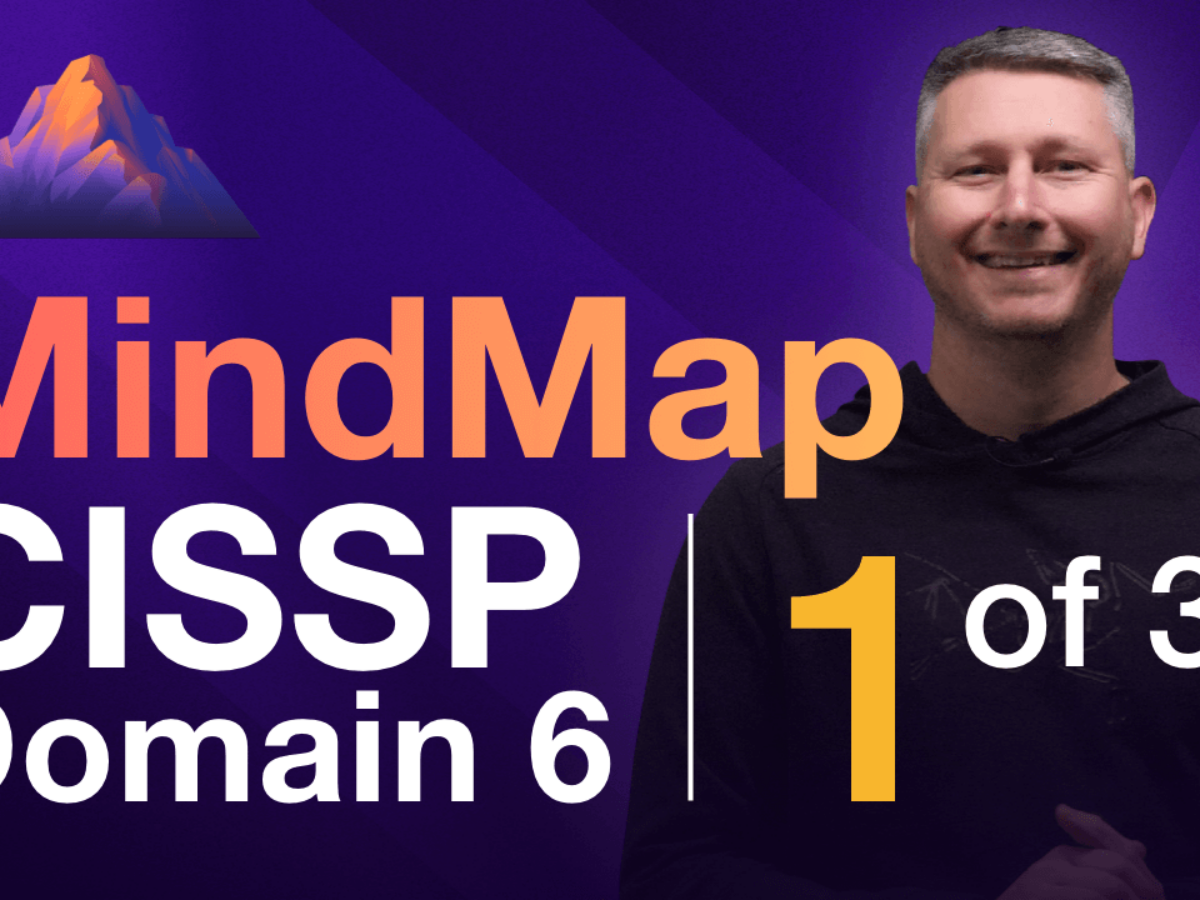 CISSP Domain 6: Security Assessment & Testing MindMap