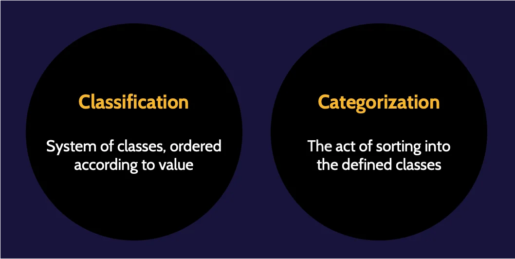 Image of classification versus categorization on cissp domain 2 - Destination Certification