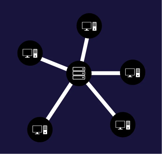Image of grid computing on cissp domain 3 - Destination Certification