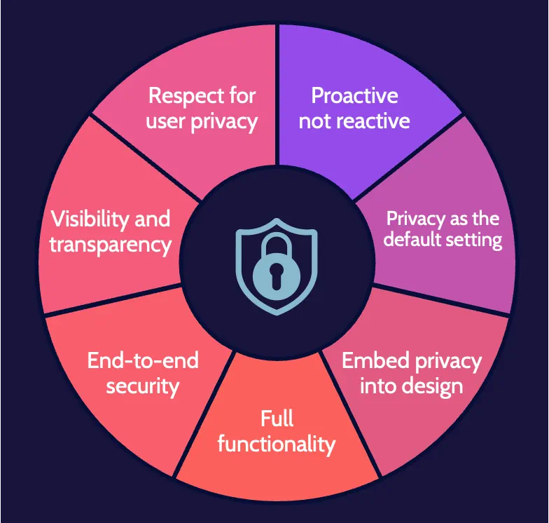 Lock In Proof, Unlock Trust: Securing All Critical Commerce With