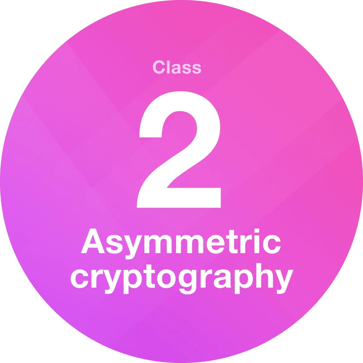 Image of mini masterclass 2 on asymmetric cryptography - Destination Certification