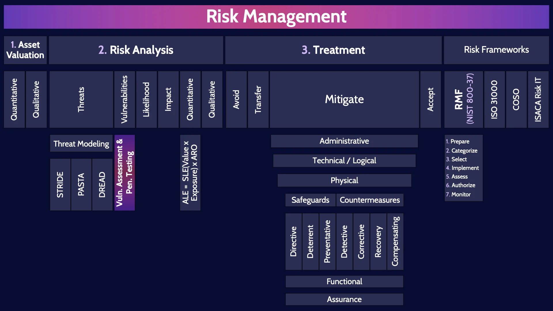 Image of risk management - Destination Certification