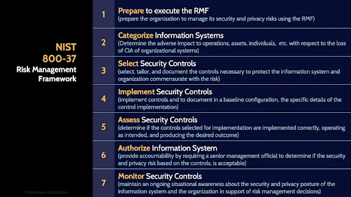 Image of seven steps of the RMF - Destination Certification