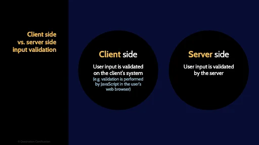 Image of client side vs server side - Destination Certification
