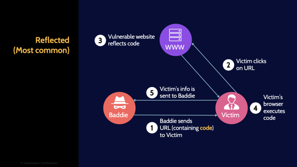 CISSP Domain 3: System Vulnerabilities MindMap