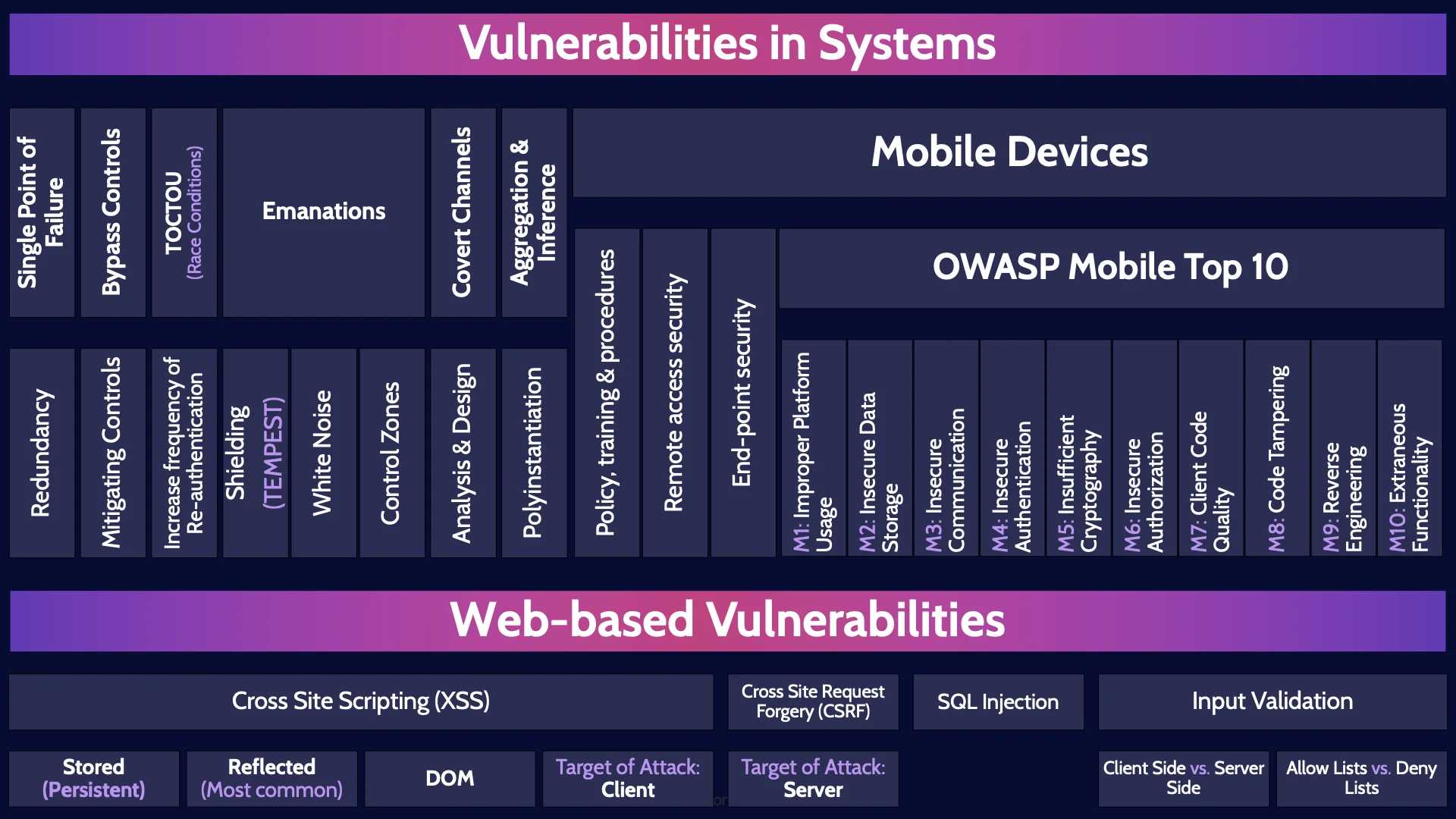 Image of vulnerabilities in systems - Destination Certification