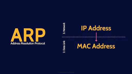 Image of ARP protocol - Destination Certification