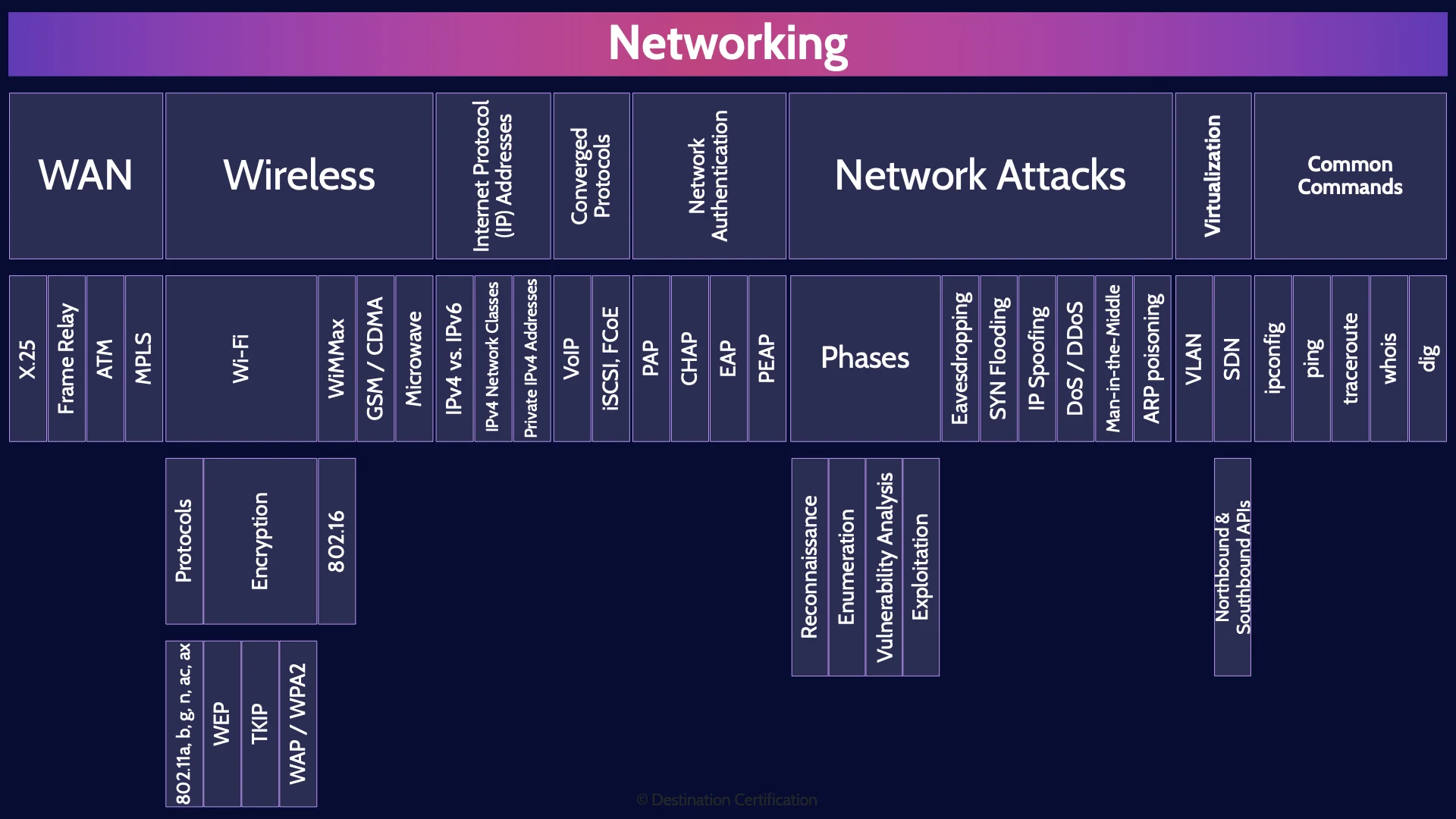 Image of networking table - Destination Certification