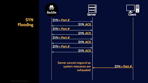 Image of syn flooding attack - Destination Certification