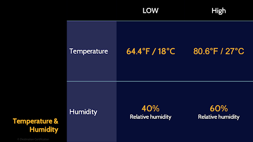 Image of temperature and humidity table - Destination Certification