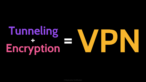 Image of tunneling + encryption = VPN - Destination Certification
