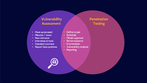 Image of vulnerability assessment - Destination Certification