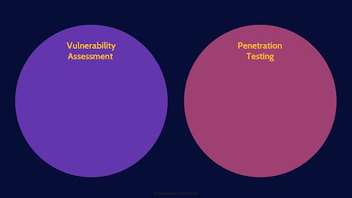 Image of vulnerability assessments and penetration tests - Destination Certification