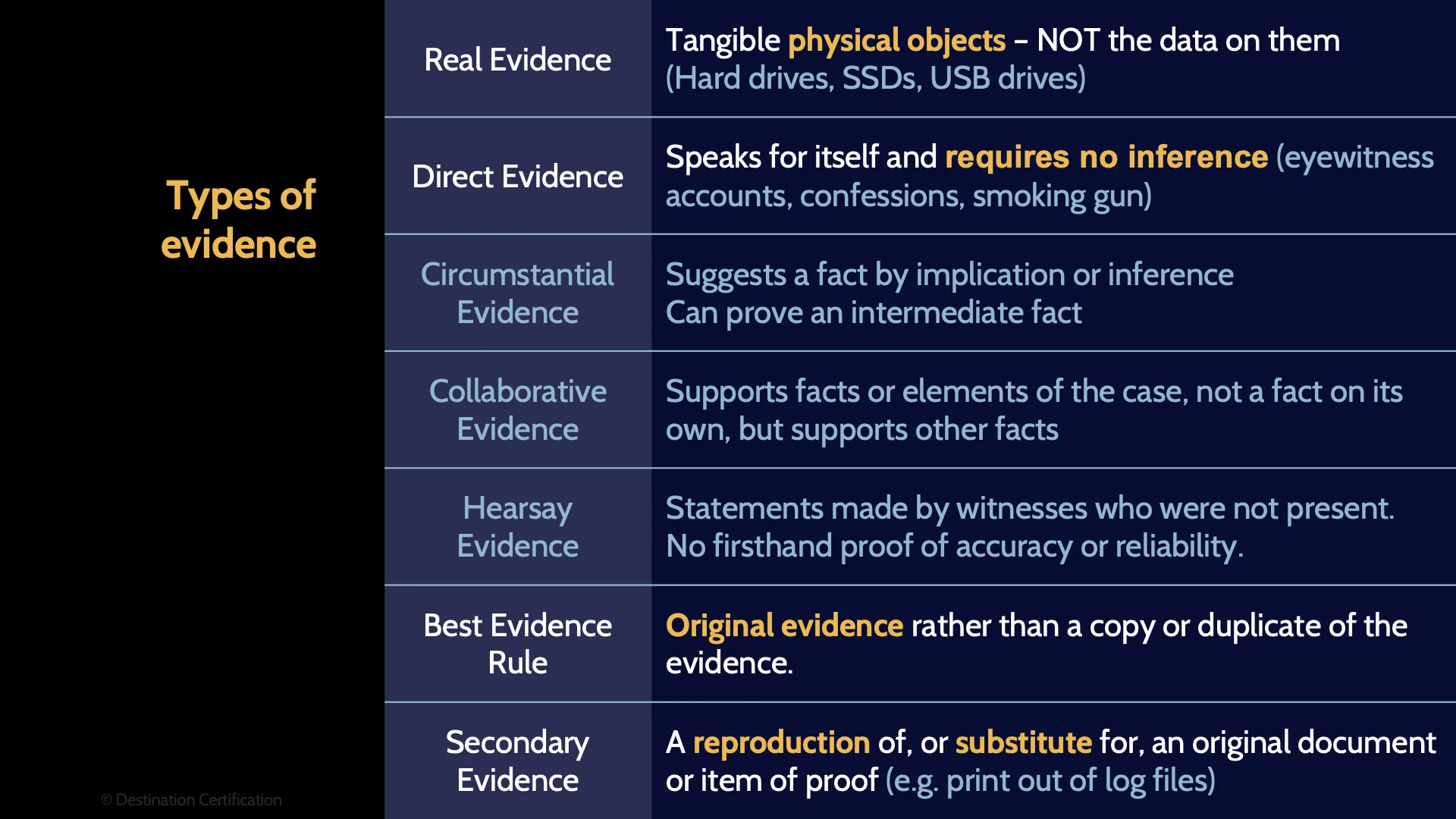 Image of a table with type of evidence - Destination Certification