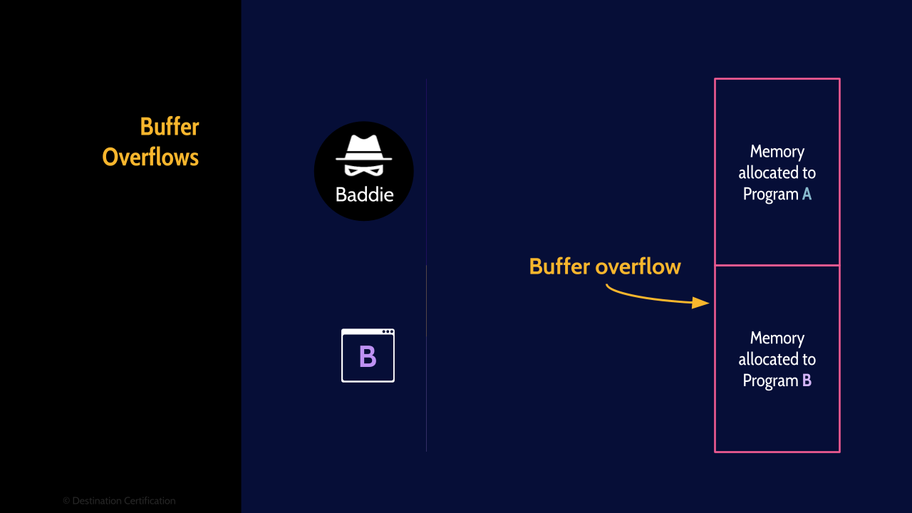 Image of buffer overflows - Destination Certification