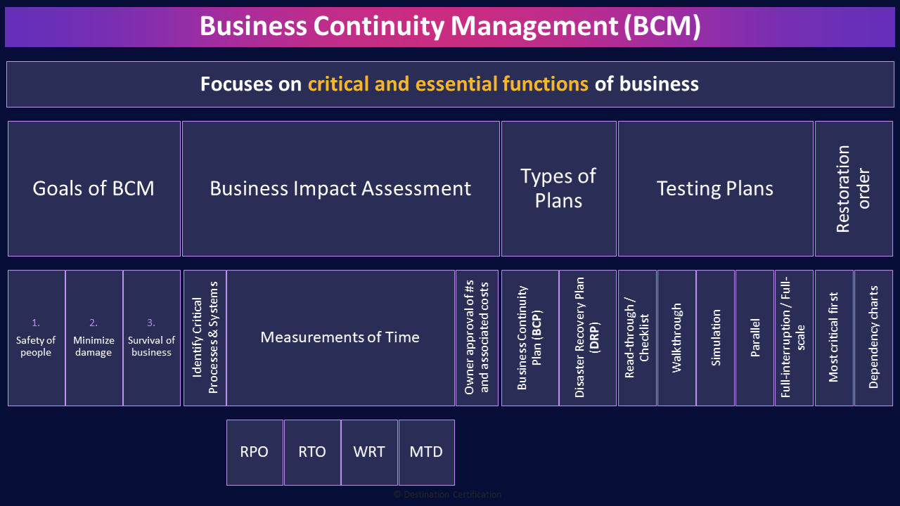 Image of BCM table - Destination Certification