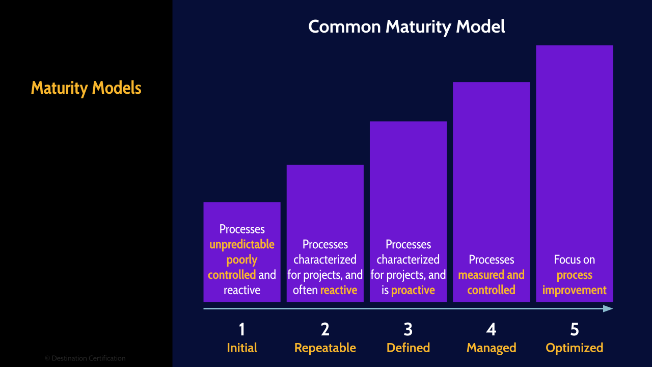 Image of more common maturity model - Destination Certification