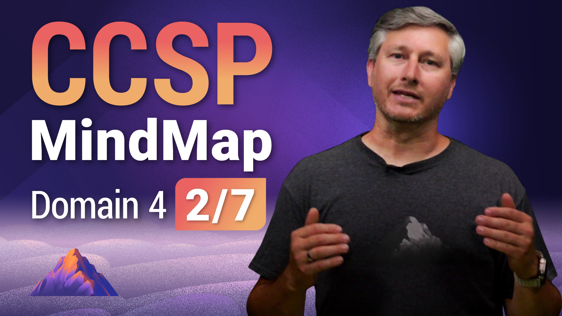 CCSP Domain 4: Secure SDLC Process MindMap