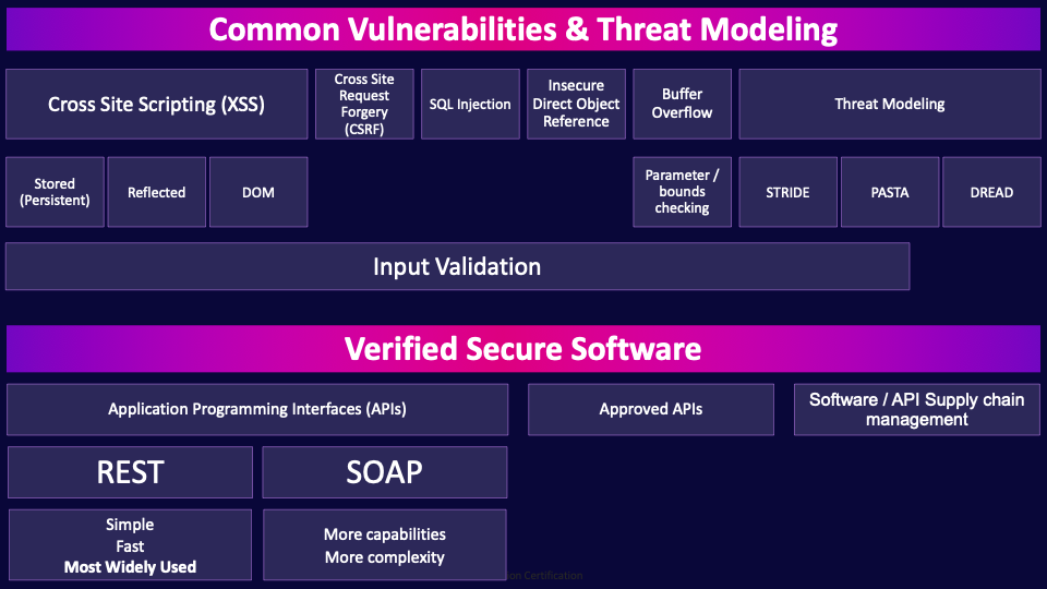 Image of Common Vulnerabilities and Threat Modeling - Destination Certification