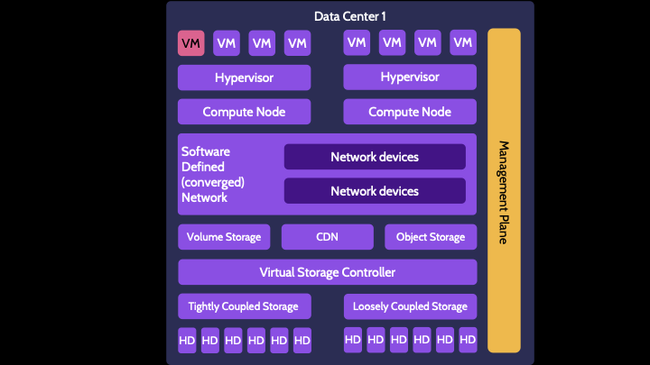 Image of virtual machine - Destination Certification
