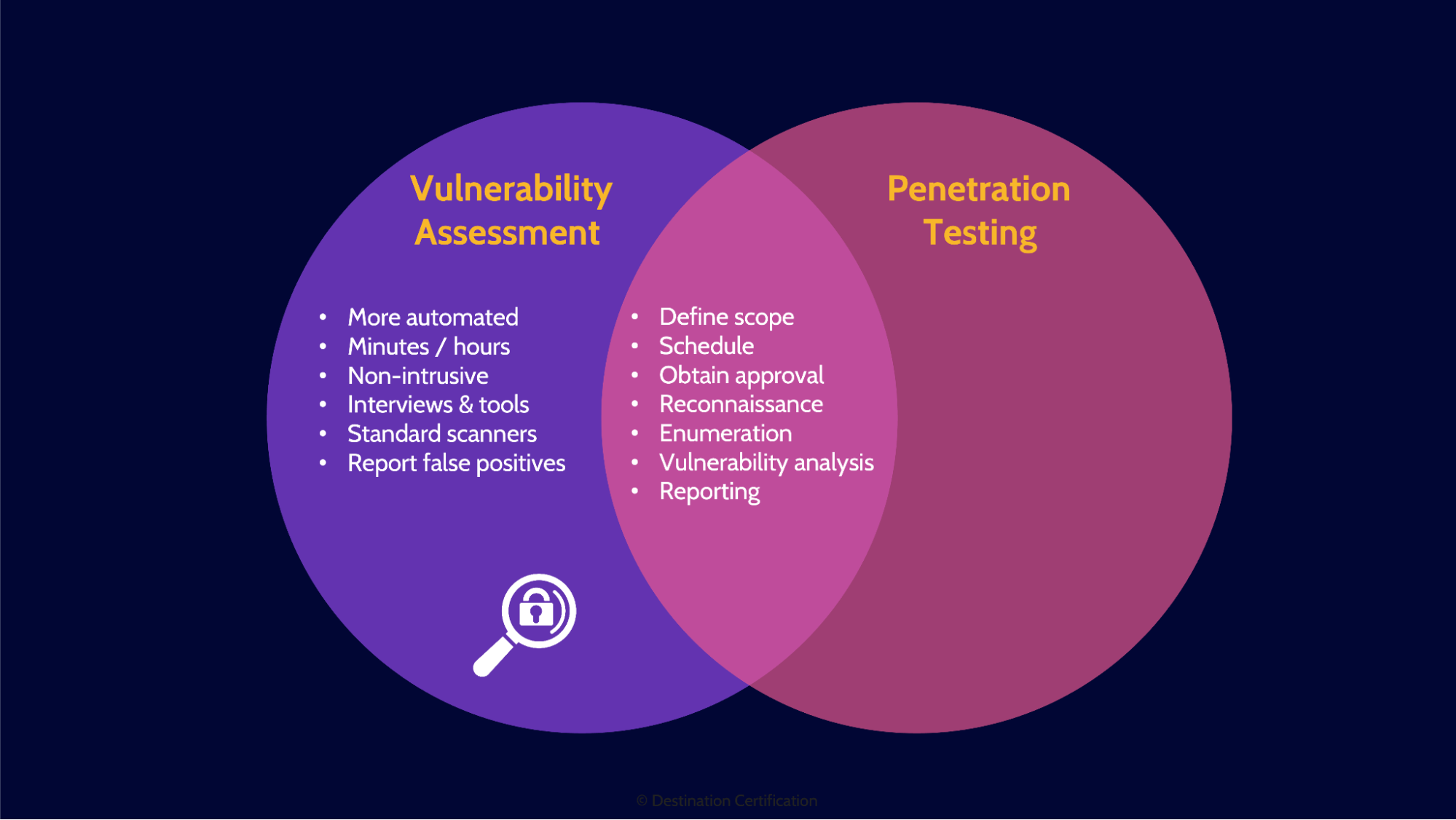 Image of Vulnerability Assessment - Destination Certification