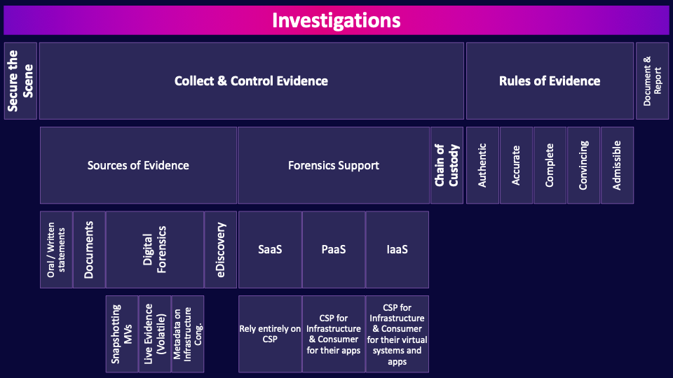 Image of investigations - Destination Certification