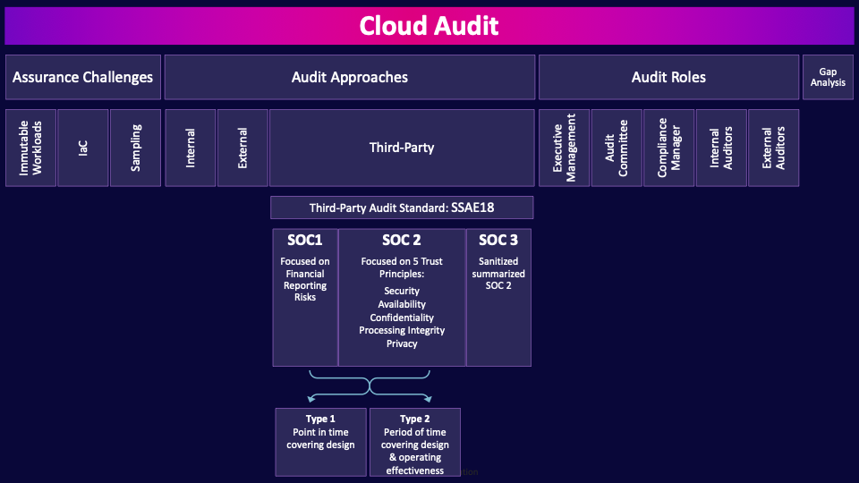 Image of cloud audit - Destination Certification
