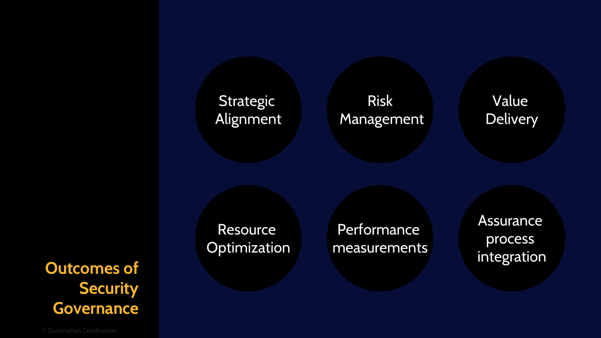 Image of security governance outcomes - Destination Certification