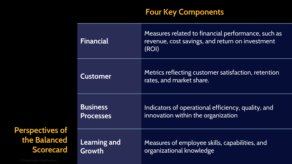 Image of balanced scorecard - Destination Certification