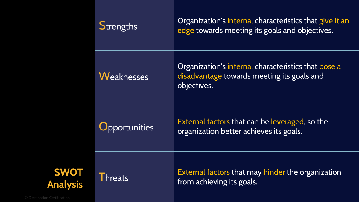 Image of swot analysis - Destination Certification