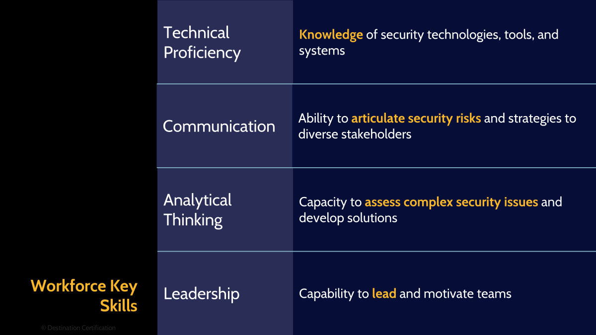 Image of workforce key - Destination Certification