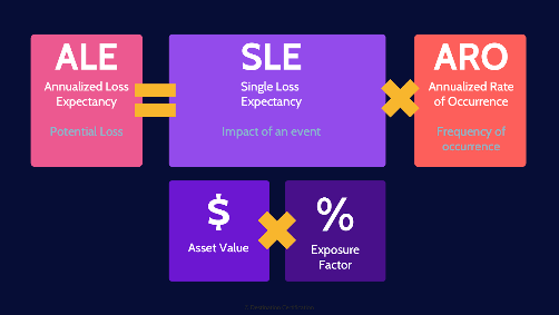 Image of ale calculation - Destination Certification