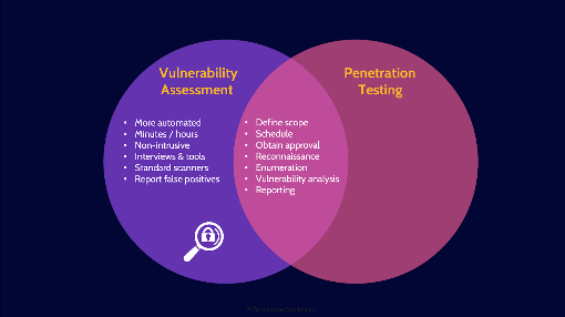 Image of vulnerability-assessments - Destination Certification