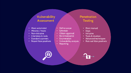 Image of vulnerability-assessments - Destination Certification