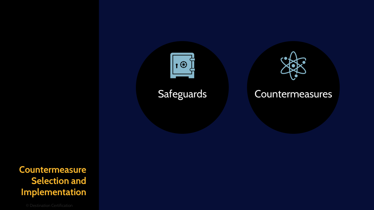 countermeasures Image of countermeasures - Destination Certification
