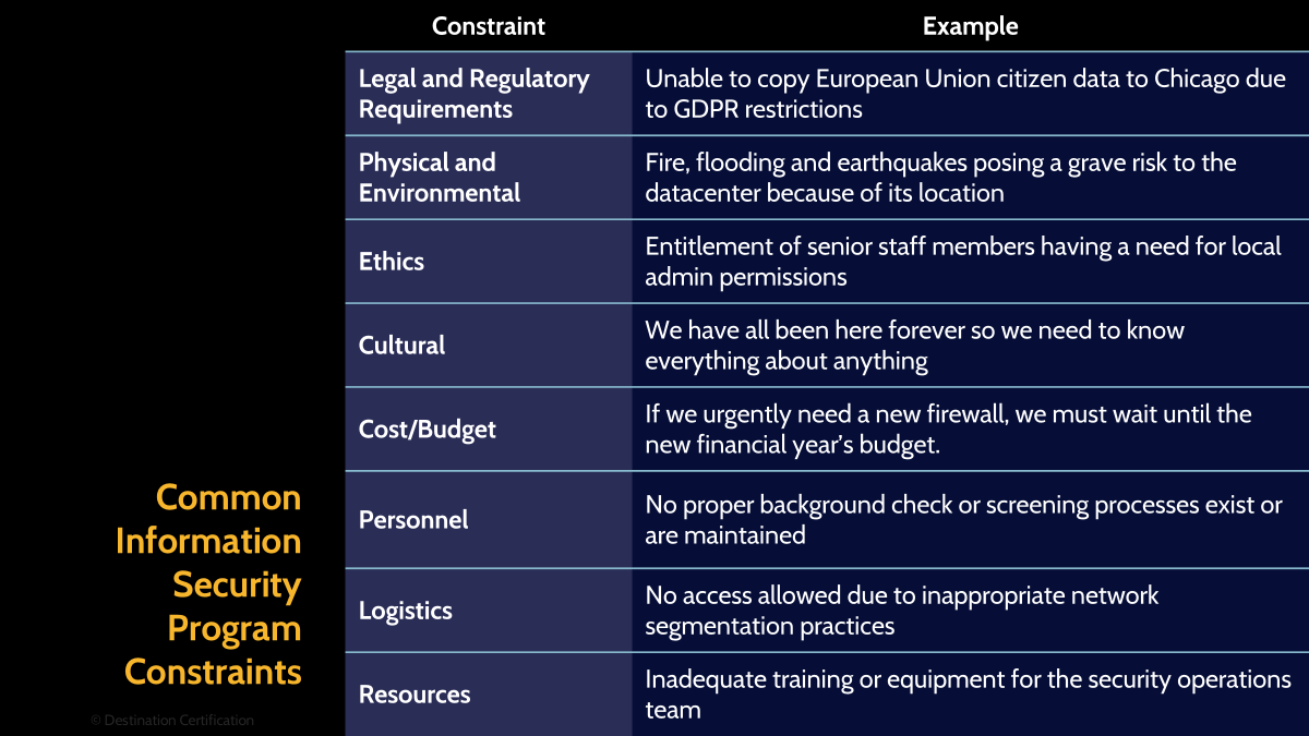 Image of information security constraints - Destination Certification