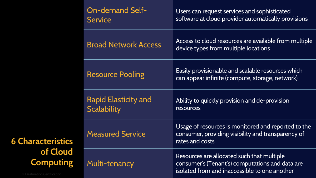 Image of cloud computing characteristics - Destination Certification