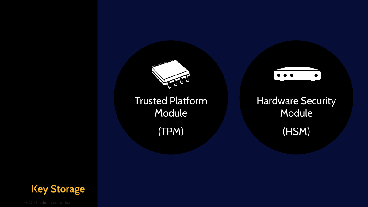 Image of Key Storage - Destination Certification