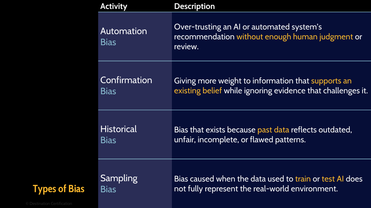 Image of bias types  - Destination Certification
