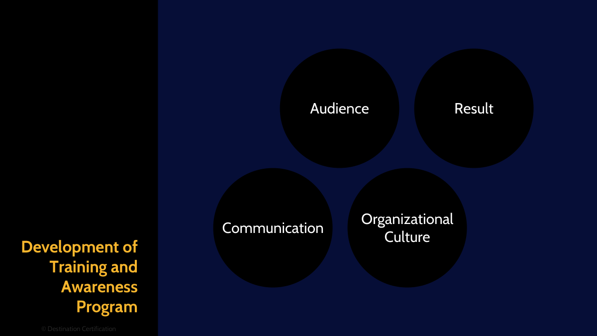 communication Image of communication - Destination Certification