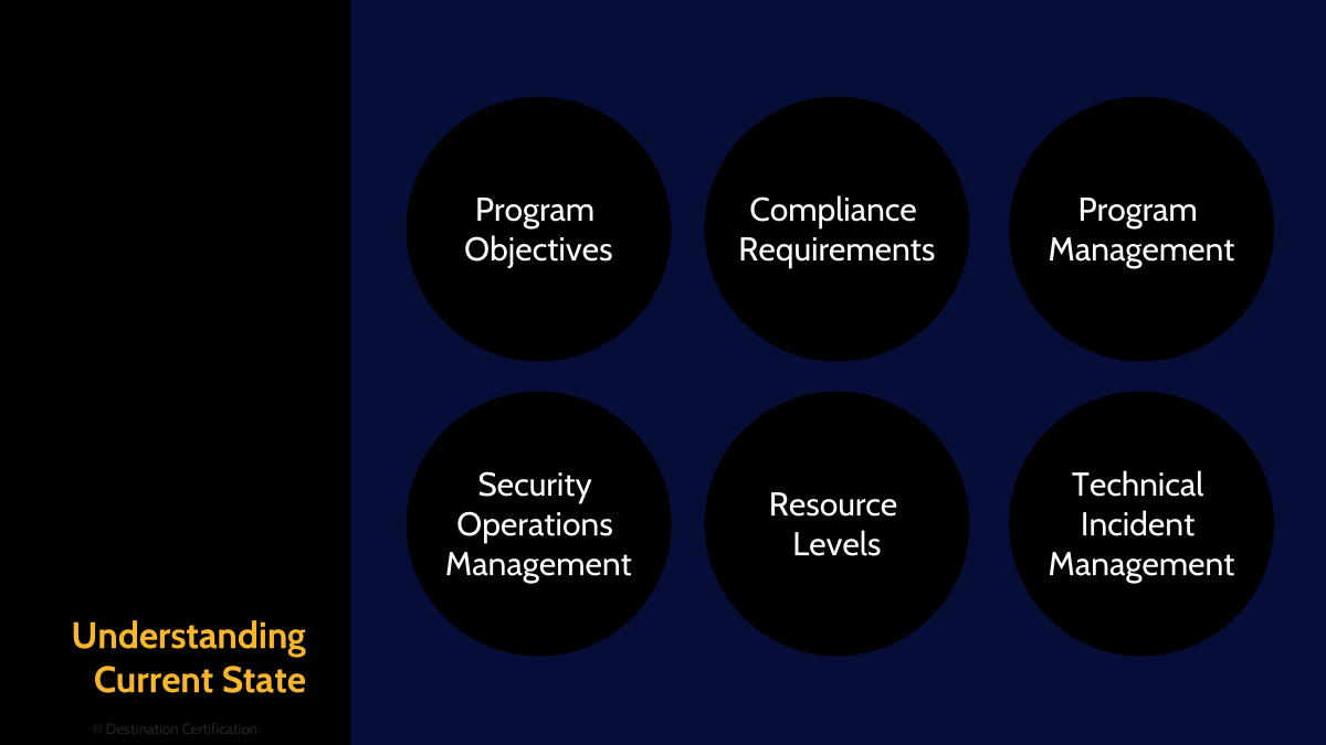 Image of Information Security Program Communications and Reporting - Destination Certification