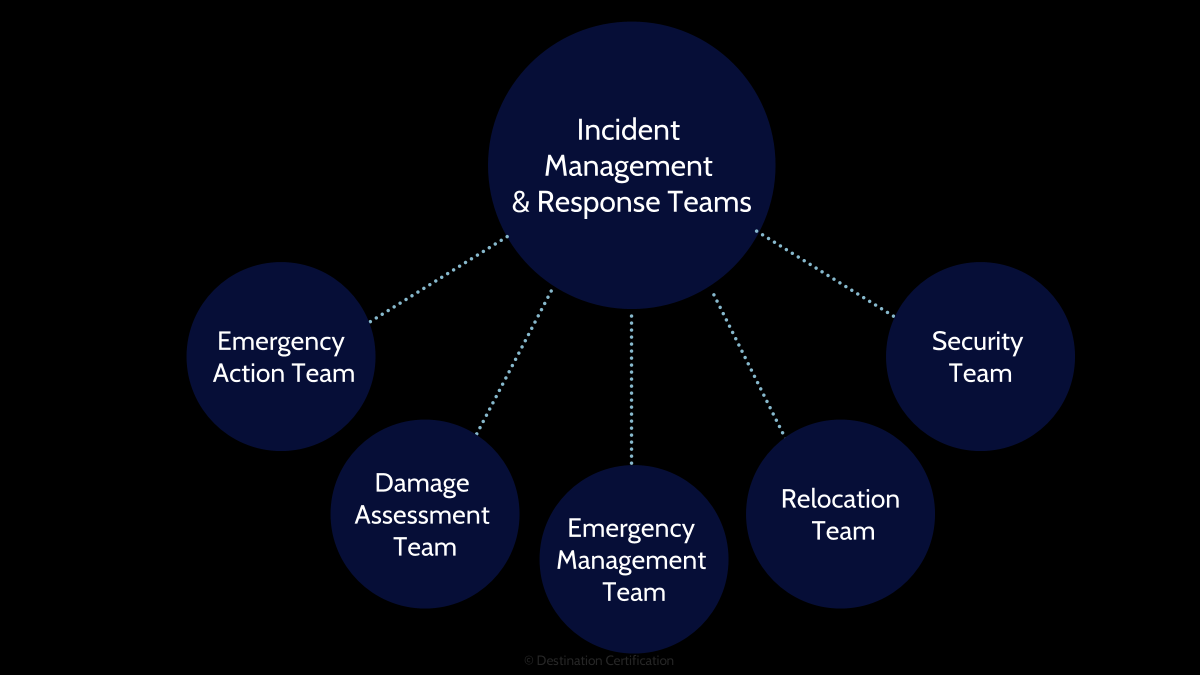 Image of incident management - Destination Certification