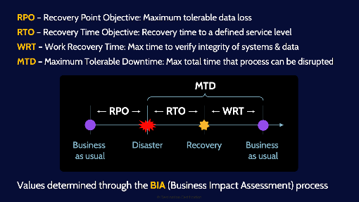 Image of mtd - Destination Certification