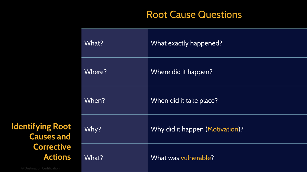 Image of root cause analysis - Destination Certification
