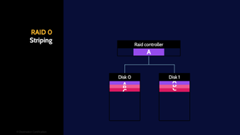 Image of RAID 0 - Destination Certification