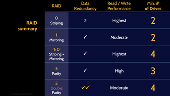 Image of RAID summary - Destination Certification