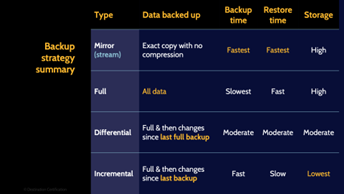 Image of backup strategies summary - Destination Certification
